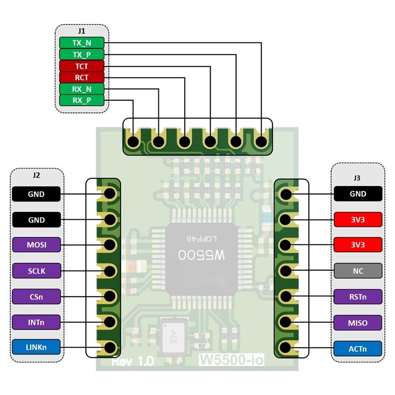 AB42-W5500-Io 이더넷 모듈 SPI 인터페이스 - Ethernet W5500 리뷰 및 가격