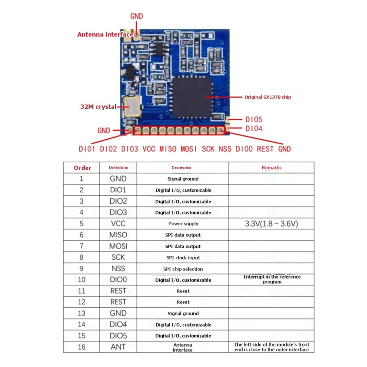 ✤ SX1278 LoRa 433MHz 무선 모듈, 장거 - Lora Sx1278 리뷰 및 가격