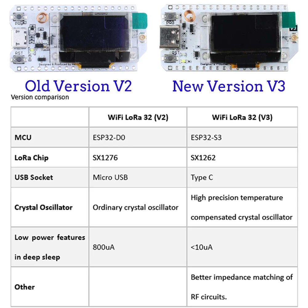 2Sets ESP32 LoRa V3 개발 보드 868M - Oled Display 0.96 리뷰 및 가격